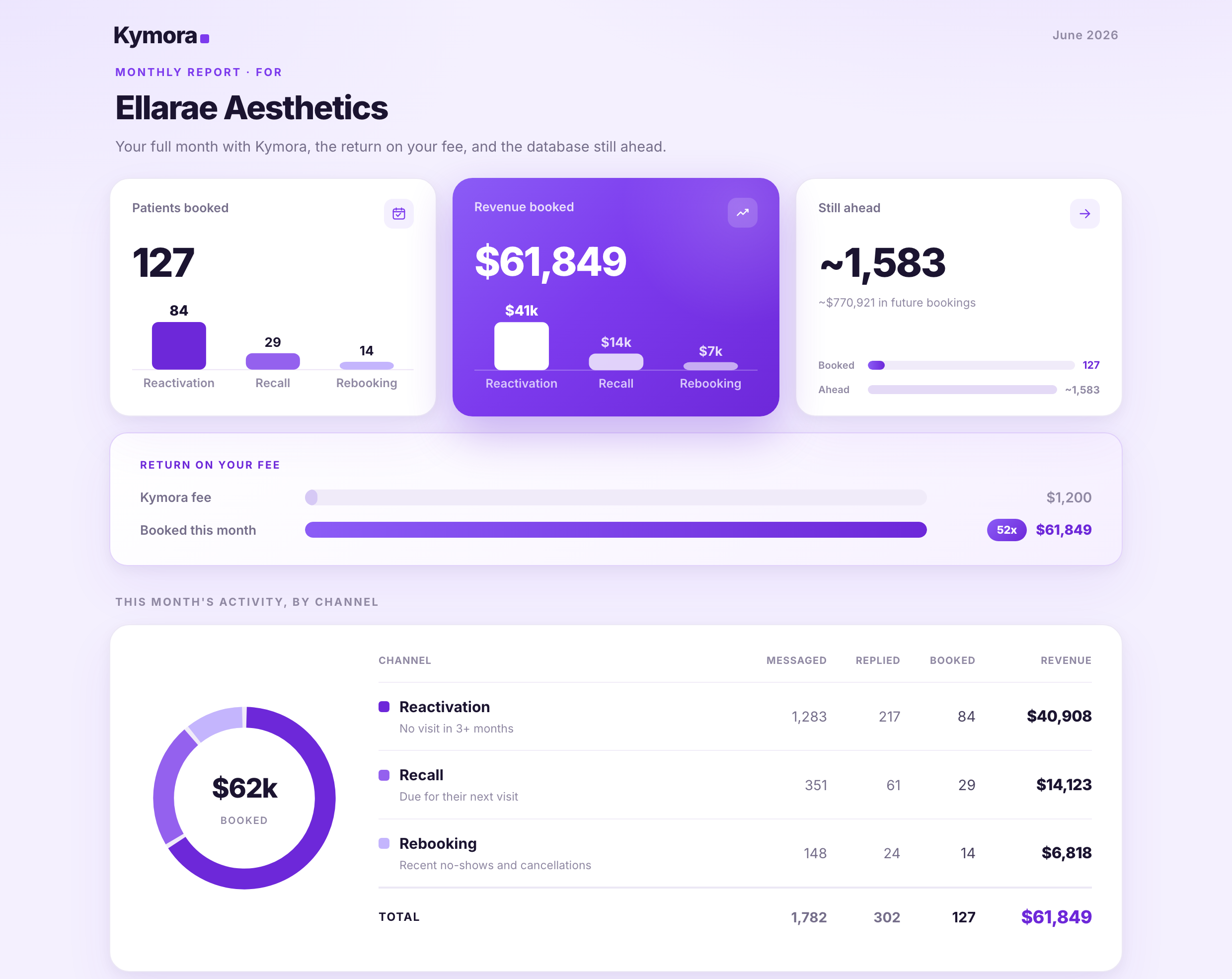 Kymora monthly report